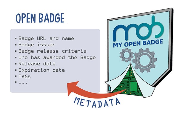 What are Open Badges? Definition and trivia