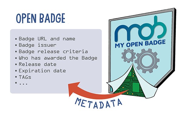 Everything you need to know about Open Badges